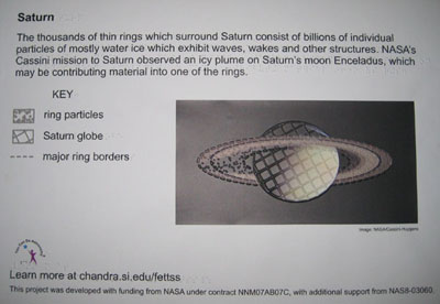 Planet Saturn Panel